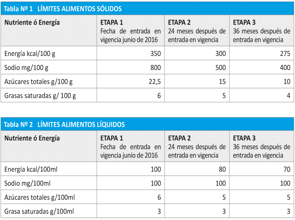 TABLAS-LIMITES-1024x767 (1)